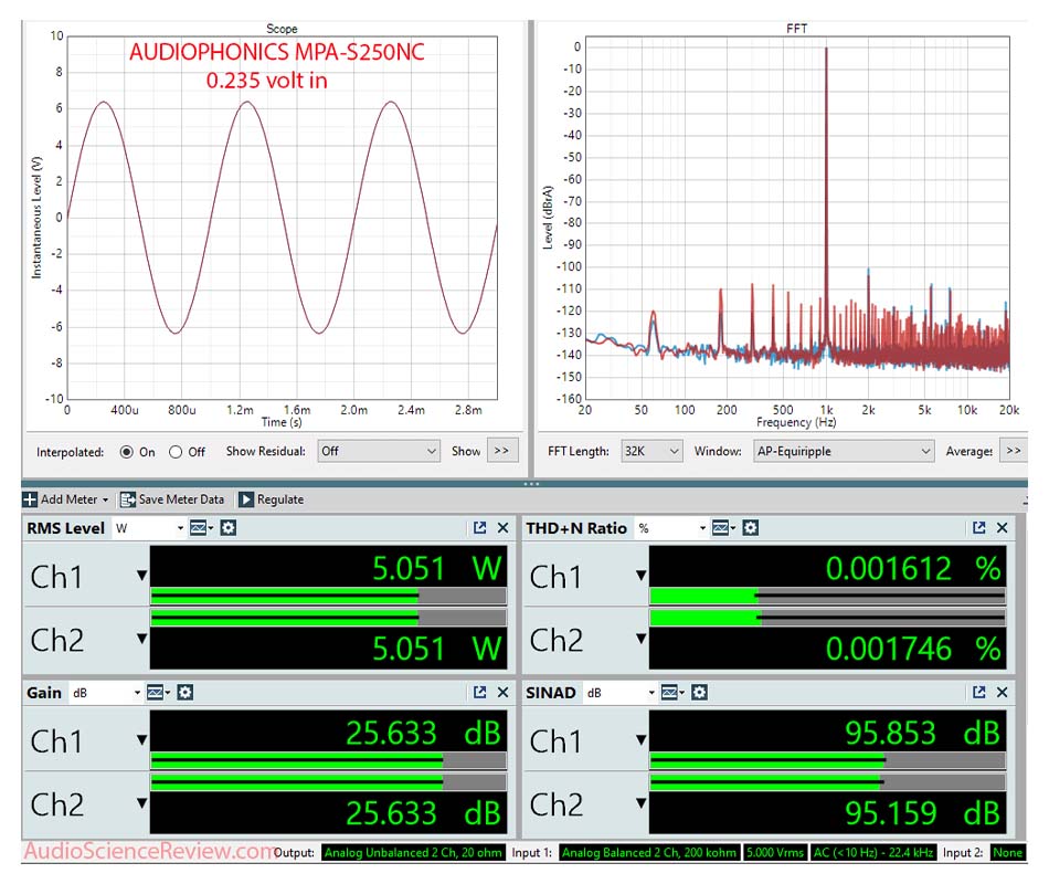 MPA-S250NC measurement dashboard